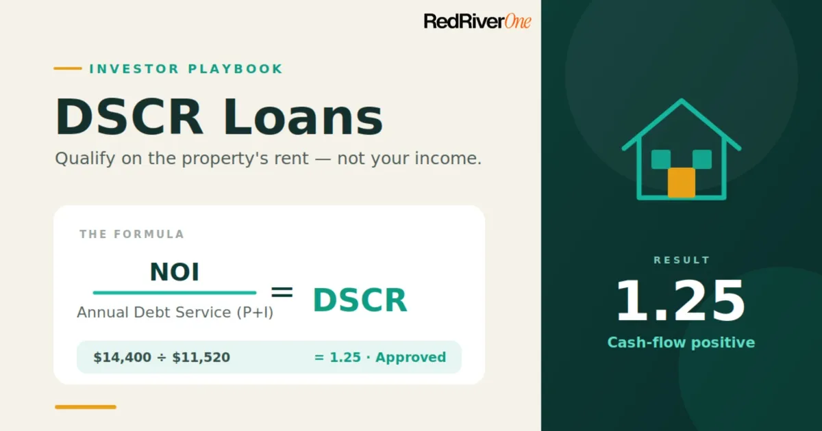 Mortgage loan concept with DSCR loan calculations for rental property investors